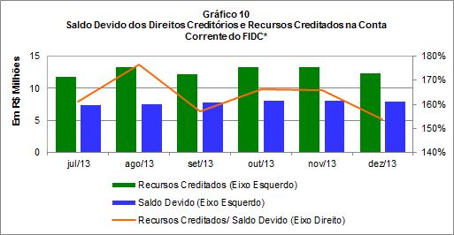 creditórios no último dia do mês anterior.