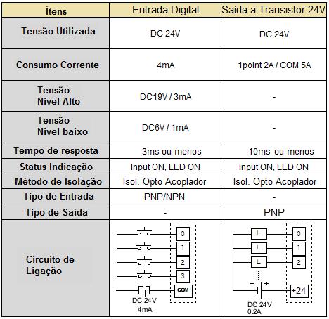 1.2 Entradas e