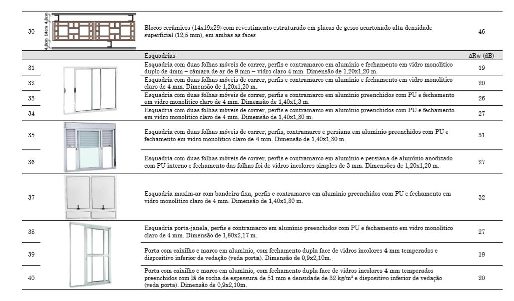 O Poliuretano, pertencente à classe dos polímeros, trata-se de um material versátil e aplicável em diversos ramos da indústria.