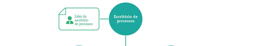 Escritório de