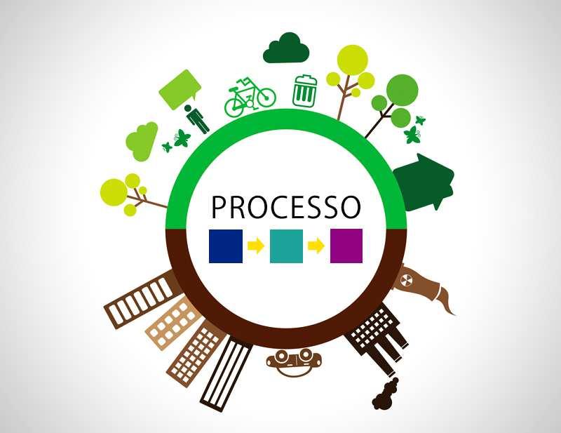 Green BPM ou BPM Verde Gestão de processos consciente Otimização dos recursos nas atividades do processo