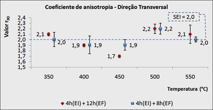 37 incremento em função da inserção do encharque intermediário. Verifica-se que todas as cargas apresentaram valor acima do mínimo especificado pela norma NBR5915 G1:2008 de 0,19.