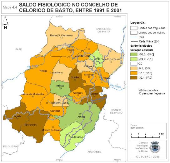 2.3.14. SALDO FISIOLÓGICO ENTRE 1991 E 2001 A maior parte das freguesias do concelho de Celorico de Basto apresenta um saldo fisiológico positivo, no período de 1991 a 2001.