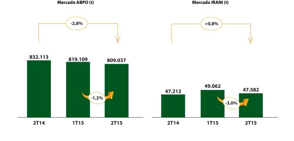 Destaques do 2T15 No segundo trimestre de 2015, a atividade econômica brasileira continua mostrando sinais de fraco crescimento para este ano.