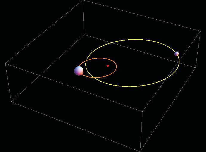 Órbita em sistemas binários Par de estrelas ligadas pela gravitação As estrelas