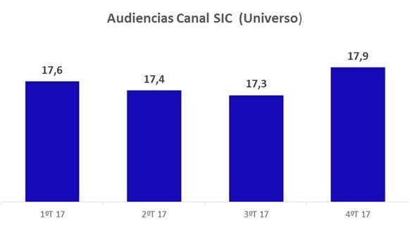 3. Televisão SIC Tabela 4.