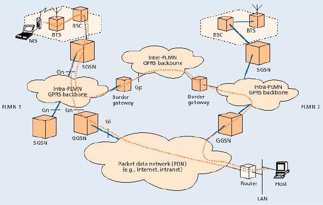 Backbone GPRS Redes de Acesso em Banda Larga 19 Serviços Serviço PTP (Point-to-Point) Transferência de pacotes entre dois usuários PTP-CLNS: não orientado a conexões PTP-CONS: orientado a conexões