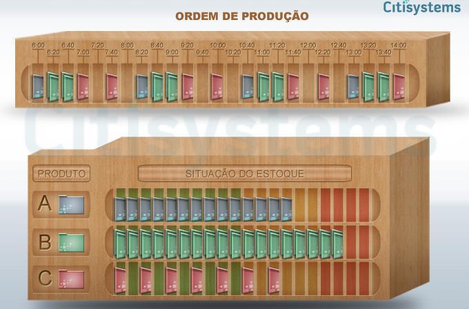 O quadro porta-kanban (também conhecido como Heijuka Box) é método utilizado em conjunto com o sistema kanban e tem como objetivo