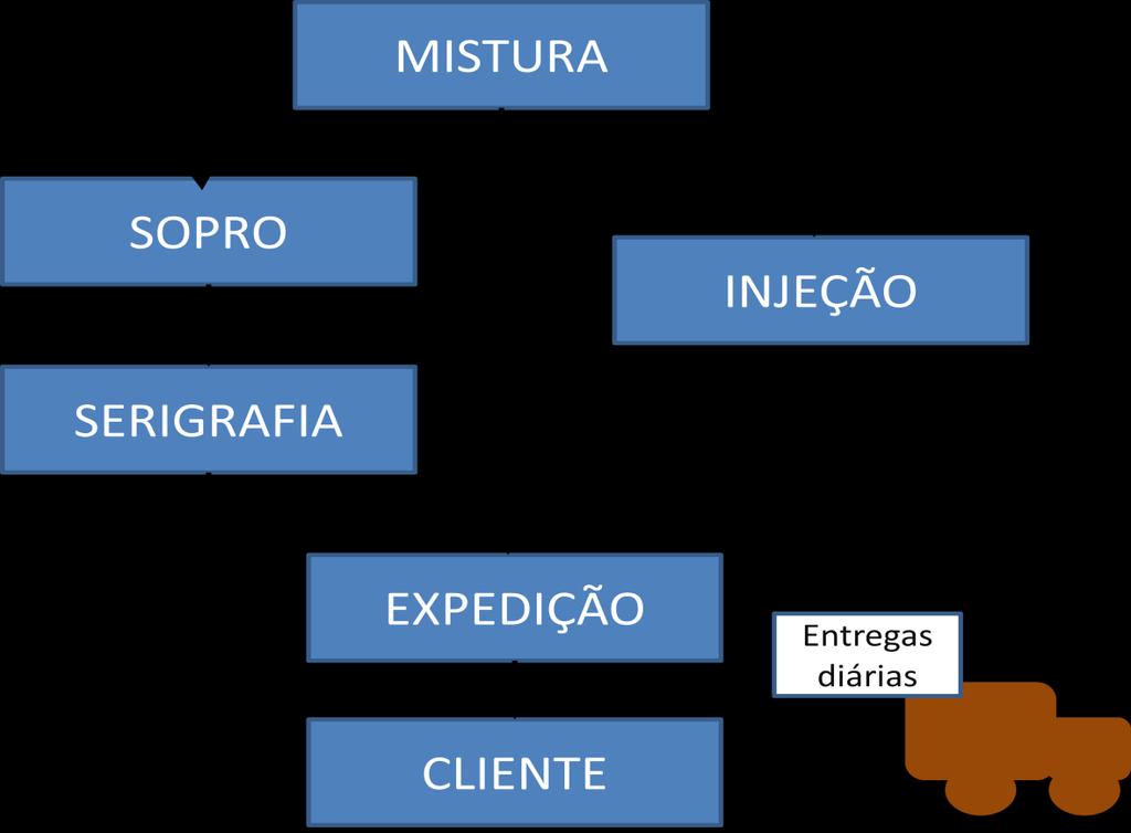 60 4 Estudo de caso 4.1 A Empresa Fundada em 2001 e localizada em Barretos (SP), a empresa estudada é genuinamente brasileira e vem atuando no mercado com profissionalismo e competência.