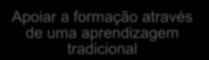 Apoiar a formação através de uma aprendizagem tradicional Fazer com que as competências de base façam parte