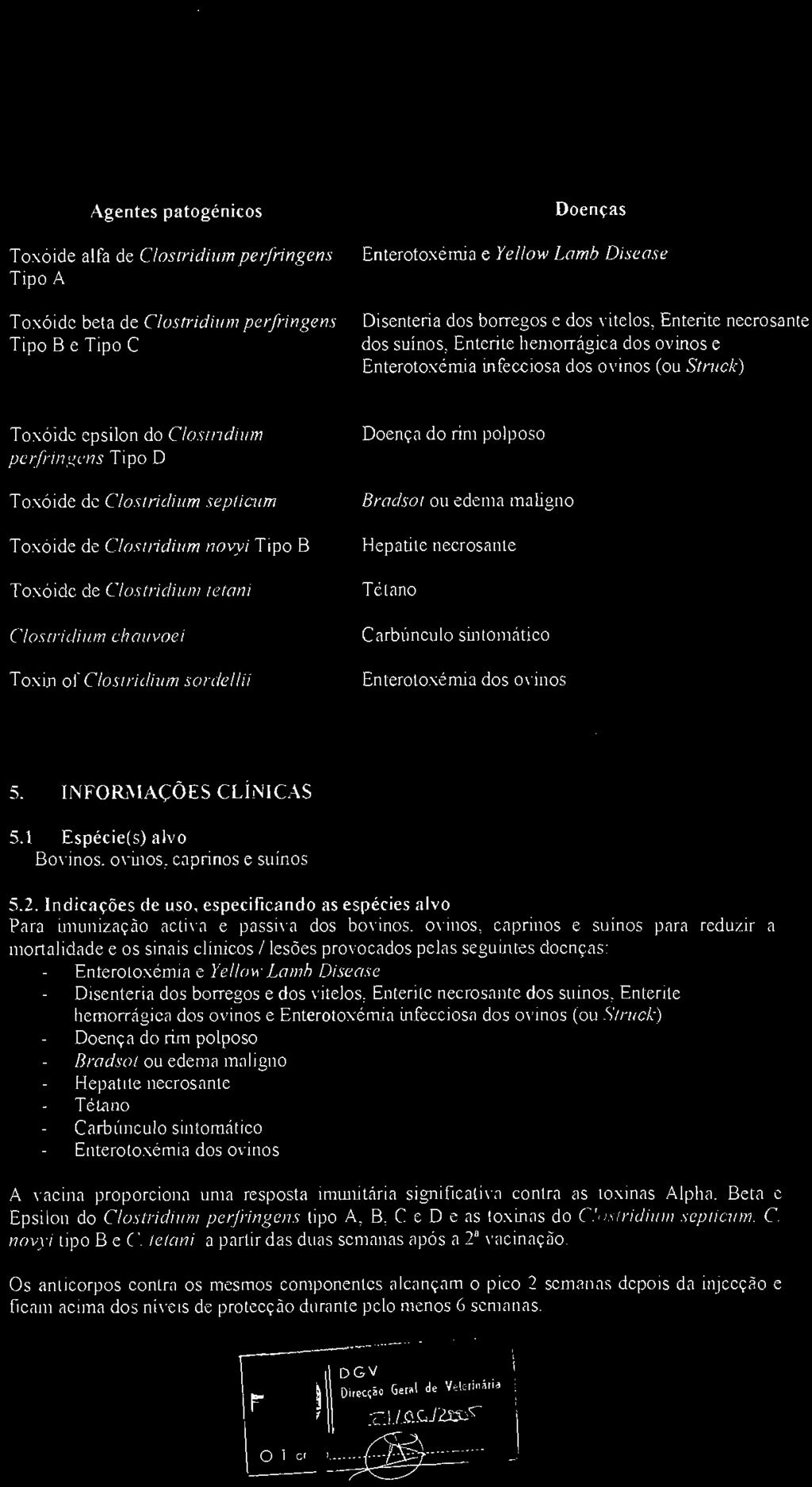 septicum Toxóide de Clostridium novyi Tipo B Toxóide de Clostridium tetani Clostridium chauvoei Toxin of Clostridium sordellii Doença do rim polposo Bradsot ou edema maligno Hepatite necrosante