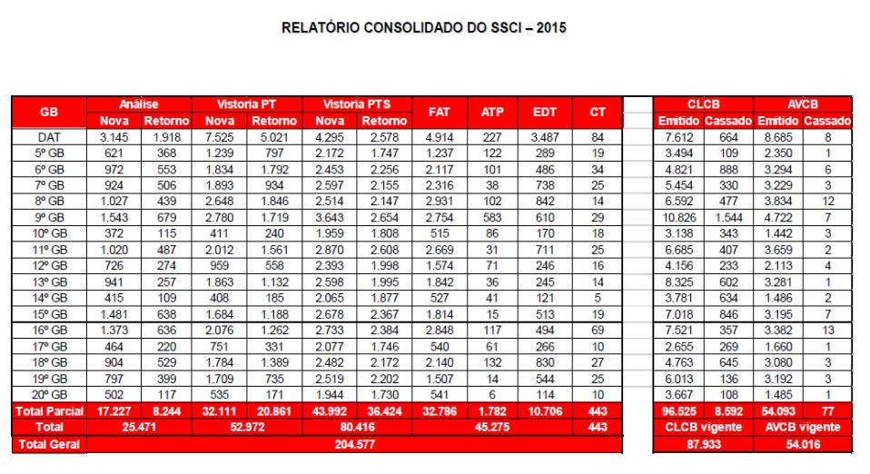 PROCESSOS ATENDIDOS EM