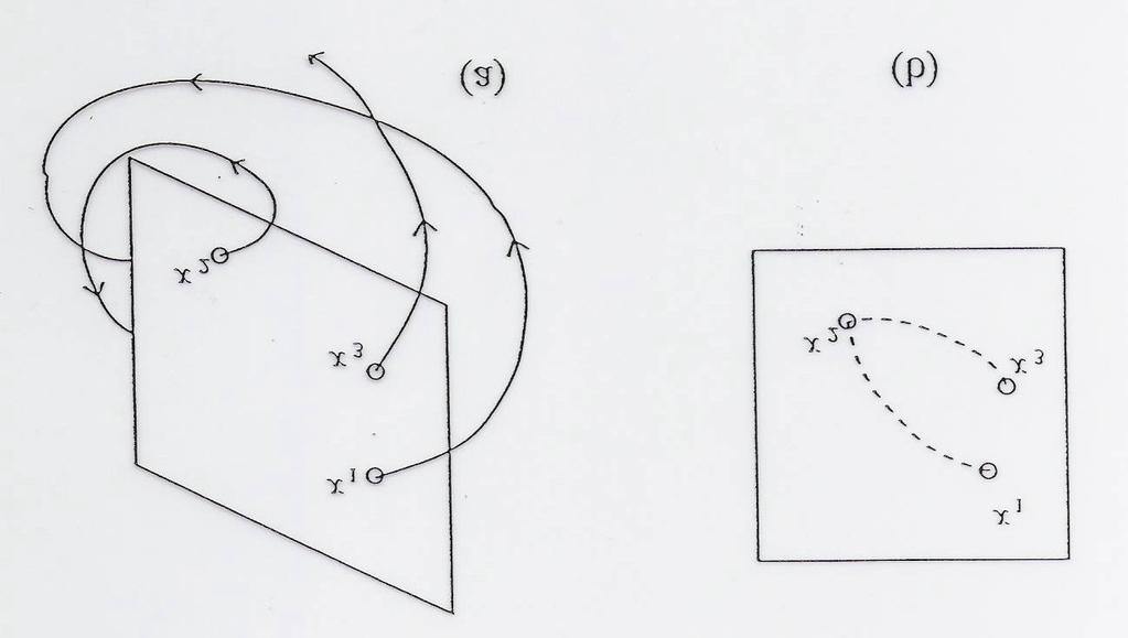 FERRAMENTAS SEÇÃO DE POINCARÉ: