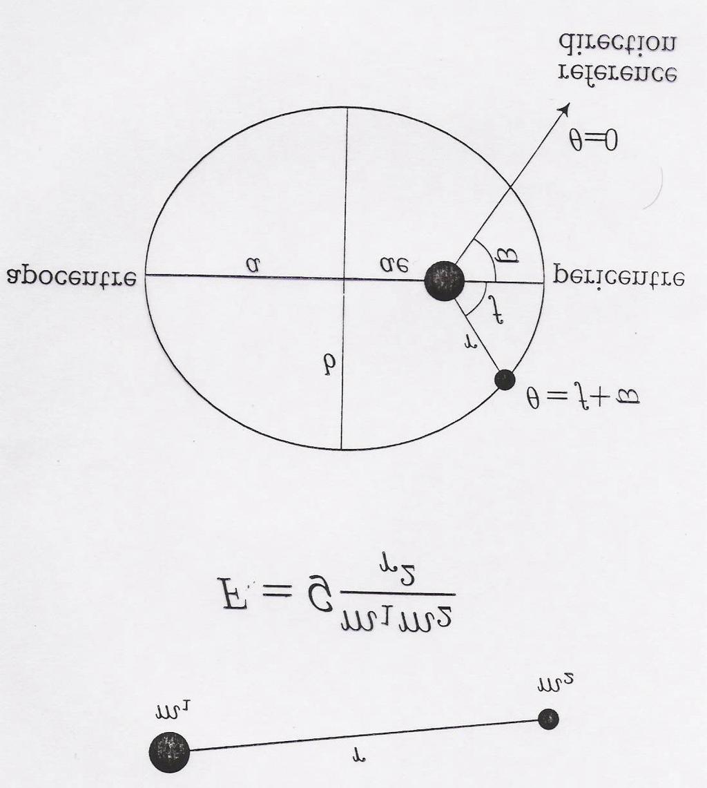 ISAAC NEWTON apocentro