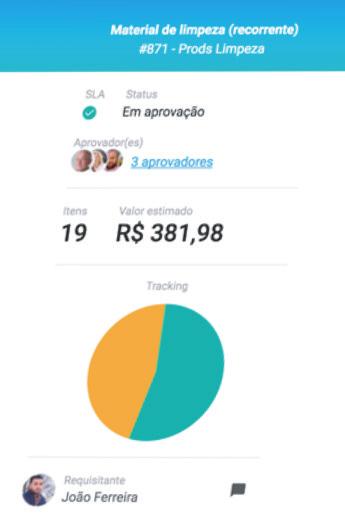 Requisições sem contrato Geradas pelo usuário com perfil requisitante, passam a aparecer na pendência de compras do responsável pelo processo de aquisição.