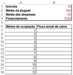 OBS.: procure deixa-la o mais parecido possível com o modelo. Compreenda que: a. IMOÍVEIS, corresponde à um número qualquer a ser locado; b. MÉDIA DO ALUGUEL, corresponde ao valor médio de locação; c.