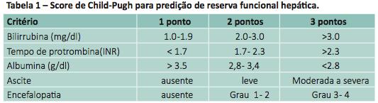 HCC Estadiamento Avaliação da função hepática MELD (Model for the