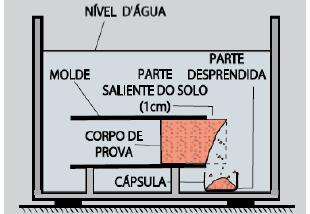 57 correspondente a 12 golpes no ensaio Mini-MCV, seu valor é obtido com a escala da MEASmáx em kg/m³ e a umidade em %, através da Equação 4 (VILLIBOR; NOGAMI, 2009): = (4) Onde: d' inclinação da