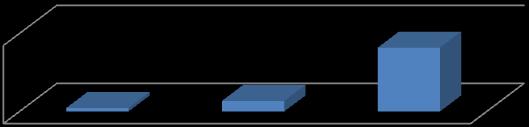 e <5 anos 9,10% > 5 anos Gráfico 5 - Classificação da