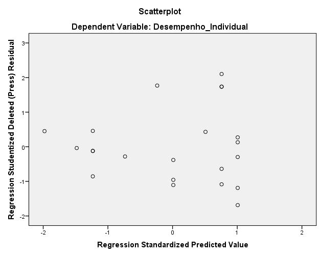 Figura 6: Gráfico normal probability plot VO_DI Figura 7: Gráfico normal probability plot VO_DI Tabela 27: Modelo CCO_DI Model Summary b Model R R Square Adjusted R Square Std.