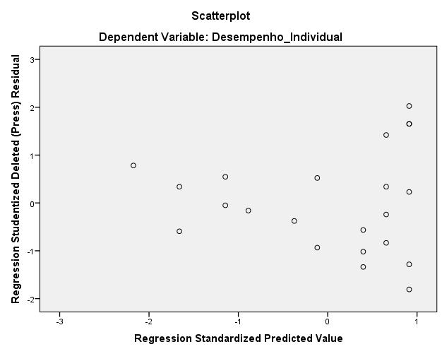 Figura 9: Gráfico normal probability plot CCO_DI Tabela 31- Eigenvalues Component Initial Eigenvalues Total % of Variance Cumulative % 1 5,851 58,510 58,510 2 1,518 15,184 73,694 3,788 7,878 81,572