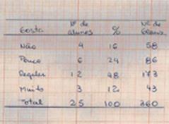 Seqüência didática: Trabalhando com os dados da classe.