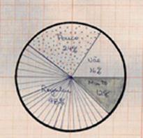 em Matemática Gosto pela Matemática Time de futebol favorito 1