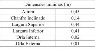 Características das Placas