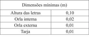 Pontes, Viadutos, Túneis e Passarelas Exemplos: e) Placas de