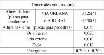 1.3.3. Placas Educativas Tem a função de educar os usuários da via quanto ao seu comportamento adequado e seguro no trânsito.