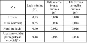 triangular R-2 (*) relativa a patrimônio histórico, artístico, cultural, arquitetônico, arqueológico e natural As informações