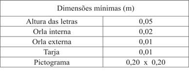 b) Placas para Pedestres Características das Placas de