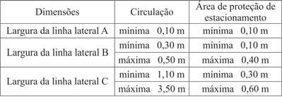 Exemplos de Aplicação: ORDENAÇÃO DE MOVIMENTOS EM TREVOS COM ALÇAS E FAIXAS DE ACELERAÇÃO/ DESACELERAÇÃO