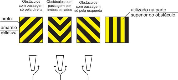 Tipos de Dispositivos de Sinalização de Alerta: Marcadores de Obstáculos unidades refletivas