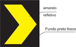 Marcadores de Alinhamento unidades refletivas fixadas em suporte, destinadas a alertar o condutor do veículo quando houver alteração do alinhamento horizontal da via. 3.4.