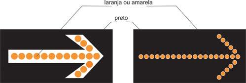 Tipos de Dispositivos Luminosos: Painéis Eletrônicos Exemplos: Painéis com Setas Luminosas Exemplos: 3.7.