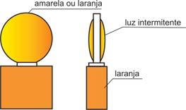 Complementares