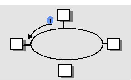 Protocolos MAC com Passagem de Permissão Polling: nó mestre convida os escravos a transmitirem um de cada vez Mensagens Request to Send e Clear to Send problemas: polling overhead