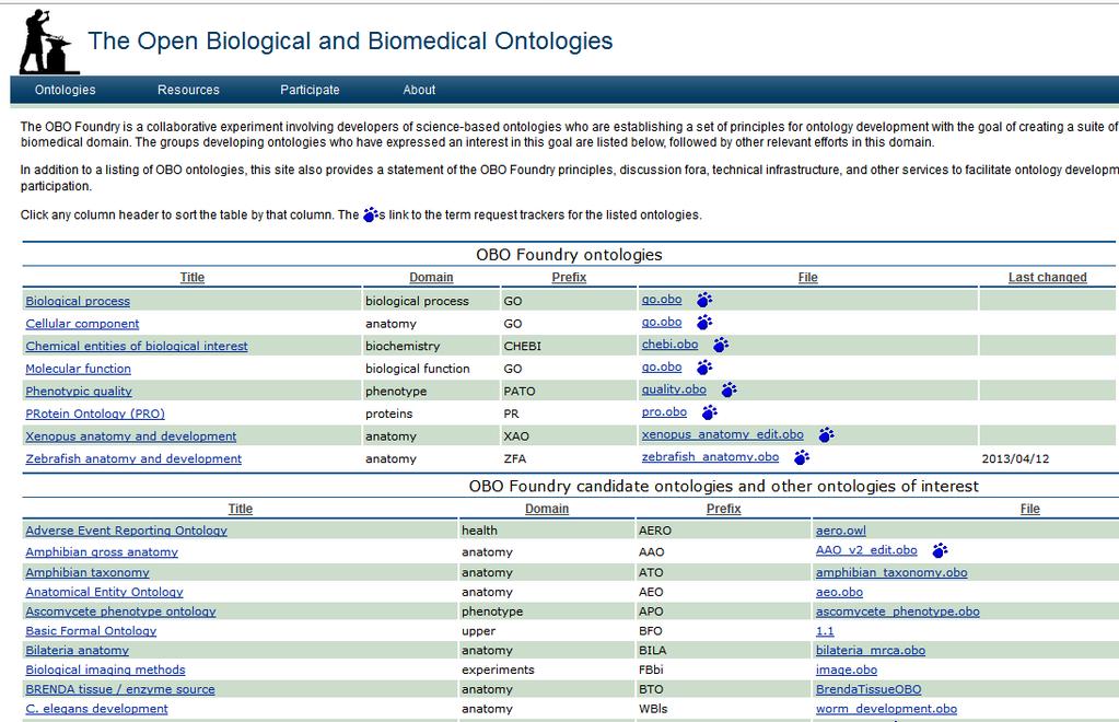 Figura 6: Tela do OBO Foundry com ontologias médicas livremente disponíveis 14 No escopo da OBO Foundry, uma das mais importantes iniciativas é a Gene Ontology (GO), devida a sua abrangência e