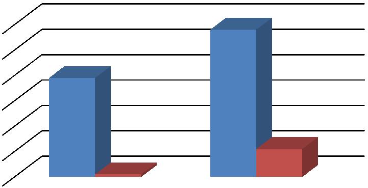 Tabela 03 - Total de alunos ingressantes e egressos por polo referentes a segunda oferta (2009).