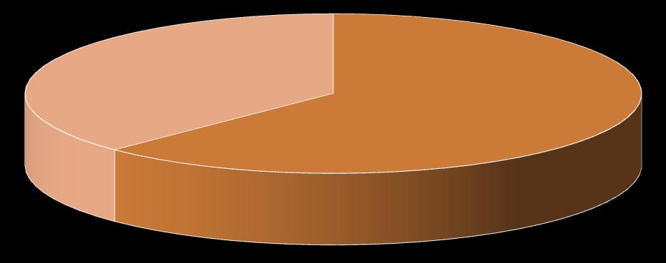 Da análise do Quadro 4, constatamos que o número total de doentes entrados e saídos em Hemodiálise, nas Unidades Privadas de Hemodiálise, foi de 2385 e 2206, respectivamente.