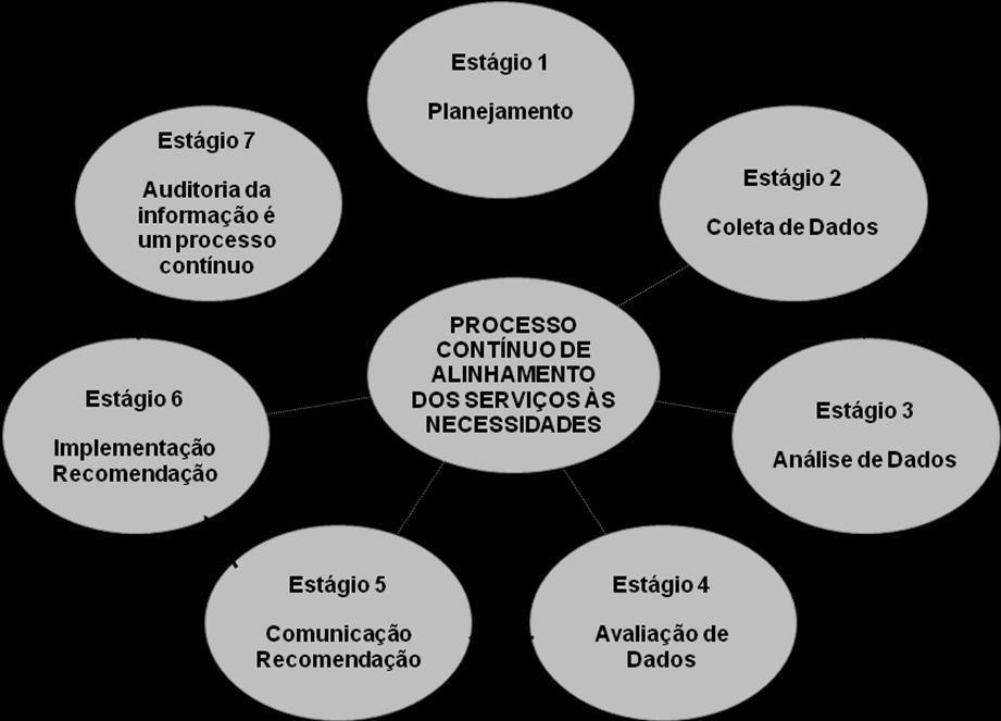 Figura 1: Modelo de Auditoria da Informação de Henczel. 3.