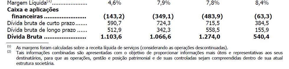 Informações