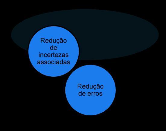 erros Regulamentação Imposição da