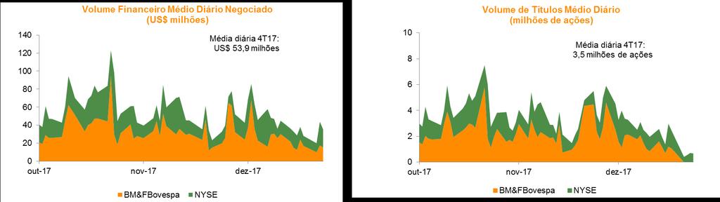 389 3% 33% Ajuste CPC 29 R$ milhões 253 99 (186) 156% -236% Capital Investido Ajustado (2) R$ milhões 30.111 27.925 24.946 8% 21% EBITDA ajustado UDM R$ milhões 4.952 3.775 3.