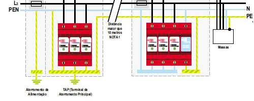 Esquema de Ligação