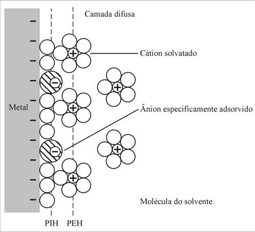 FUNDAMENTAÇÃO TEÓRICA 15 FIGURA 2.