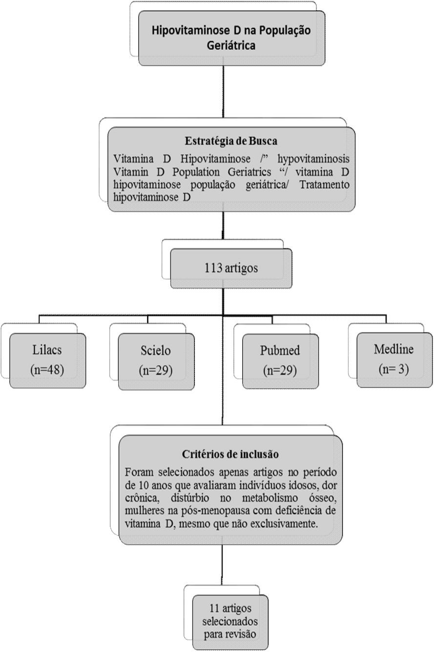 que será secretada no plasma. Para se tornar ativa, a 25(OH)D é metabolizada pela enzima 25hidroxivitamina D 1αhidroxilase (CYP27B1) nos rins, formando a 1,25(OH)D3 6.