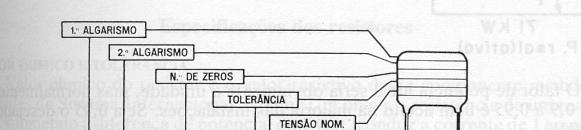 CAPACITORES Capacitor (português brasileiro) ou