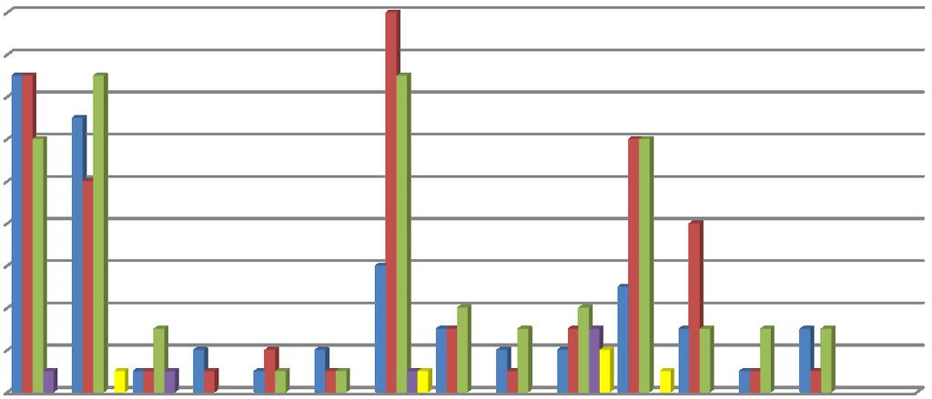 1. Análise dos resultados da avaliação do desenvolvimento/aprendizagem das crianças/alunos A partir dos dados da avaliação realizada em cada jardim de infância, elaborámos os resultado da avaliação